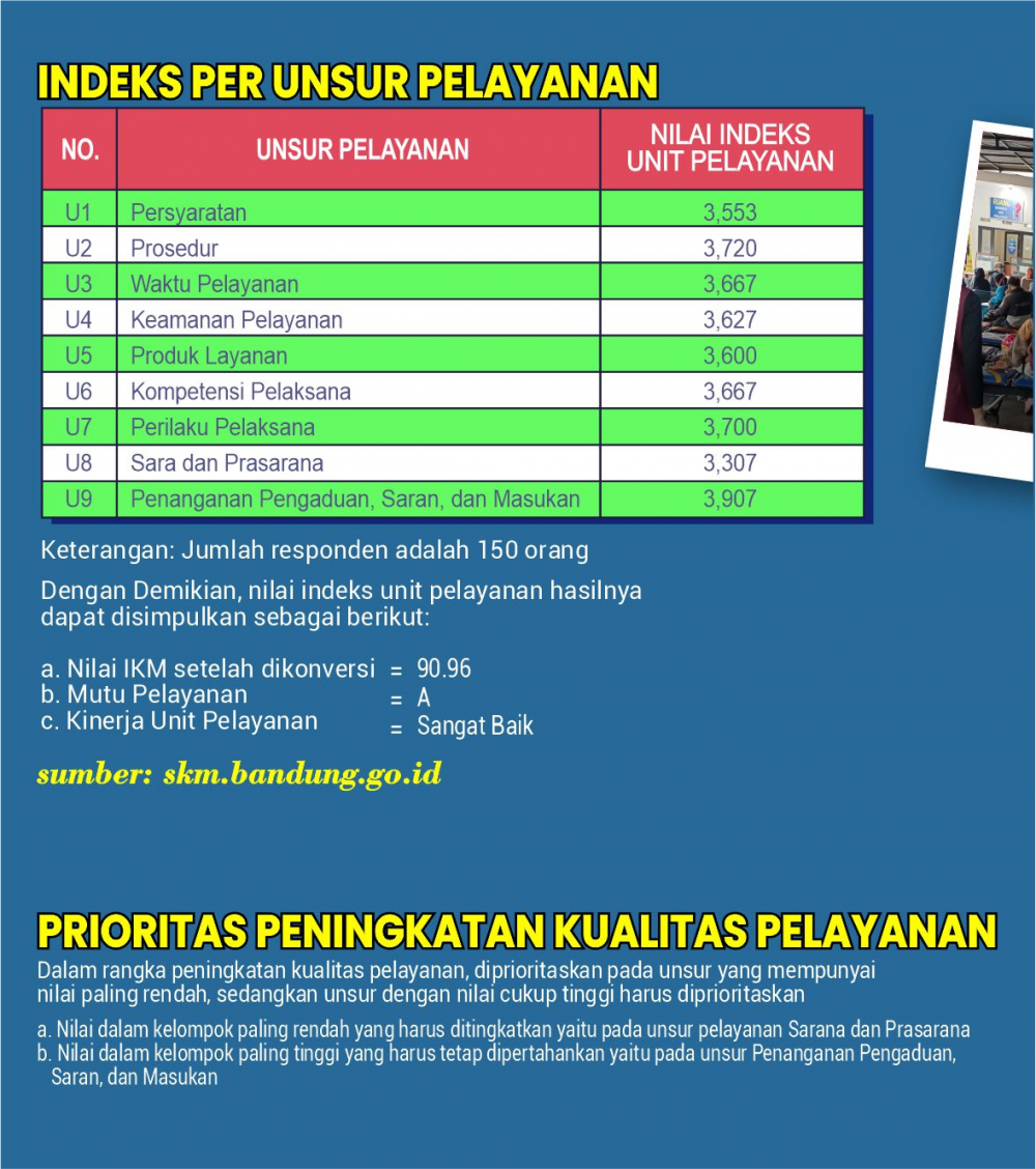 DISDUKCAPIL KOTA BANDUNG